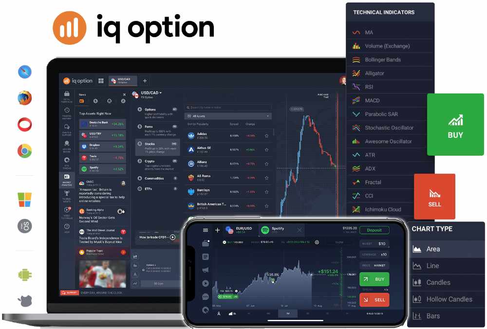 Negociação em múltiplos gráficos IQOption e IQbroker no tablet móvel e desktop